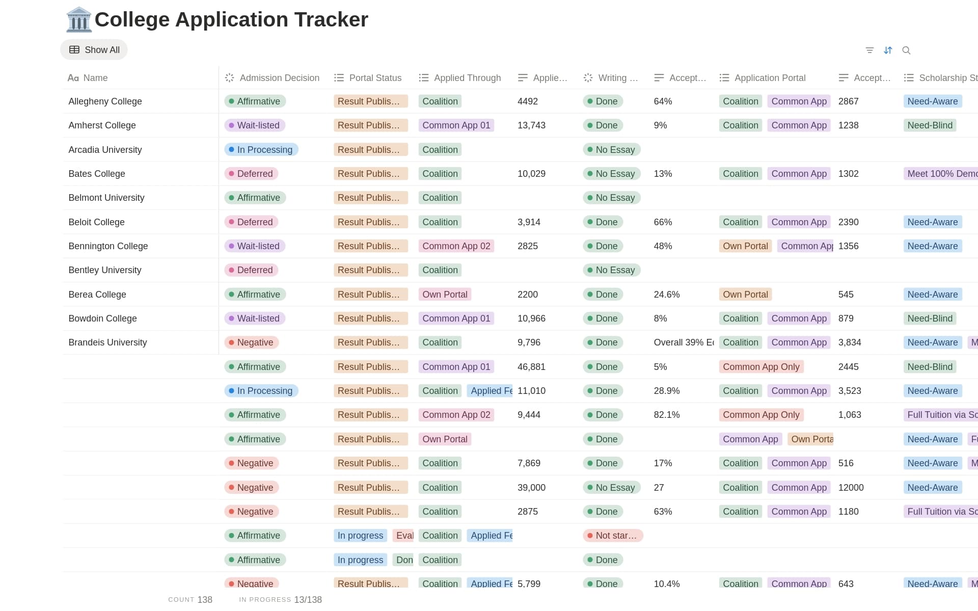 A template preview for College Application Tracker