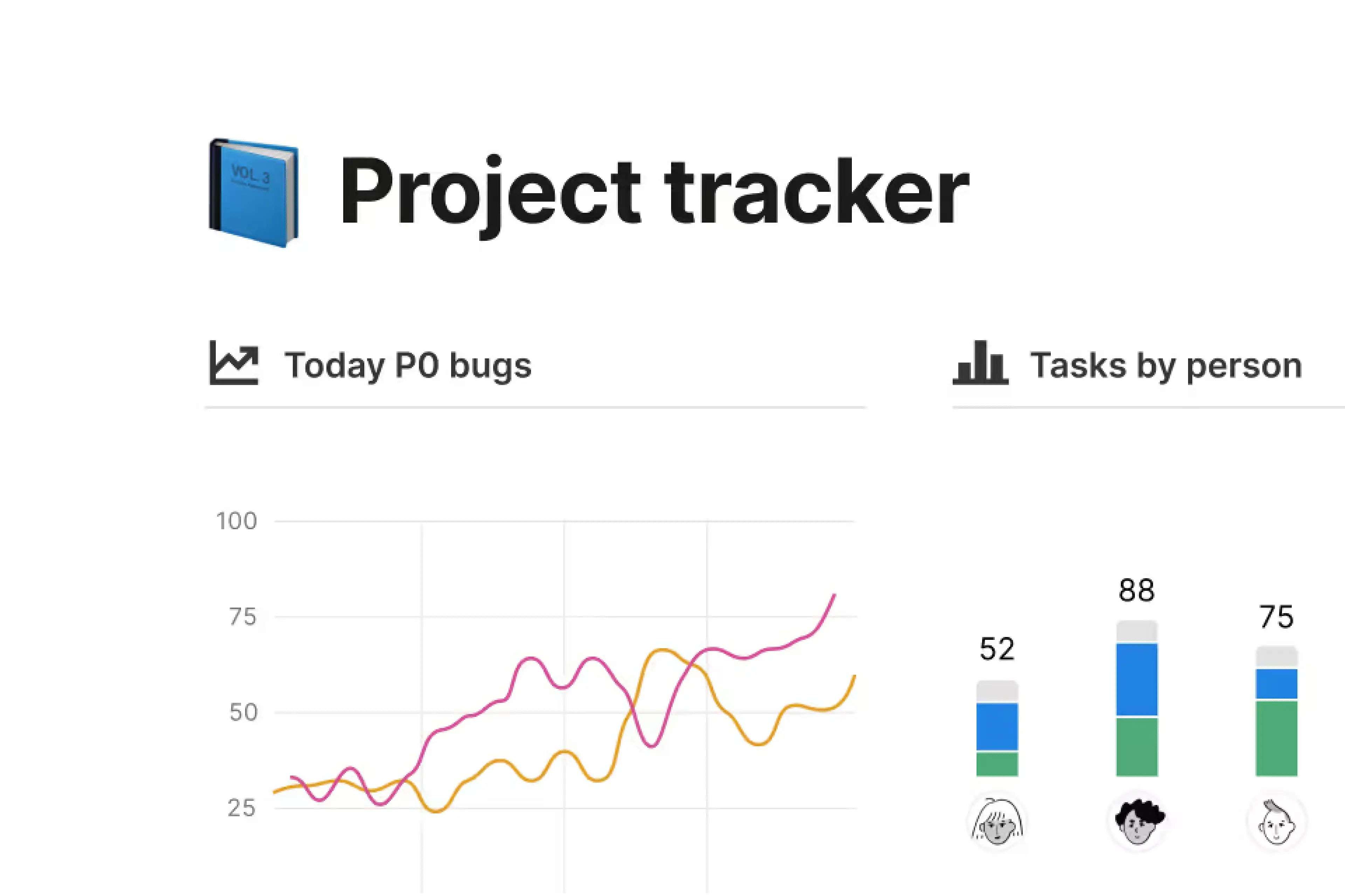 Project tracker